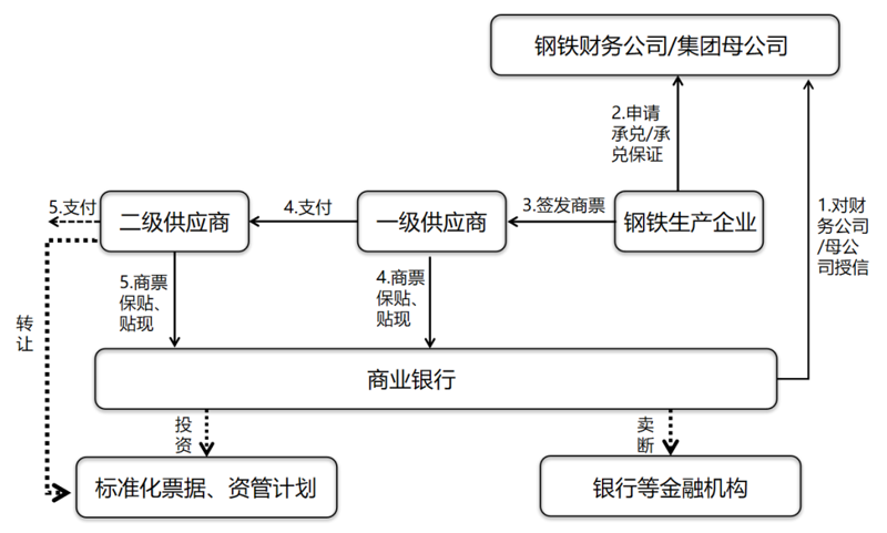 钢铁行业的未来:物联网引领转型升级