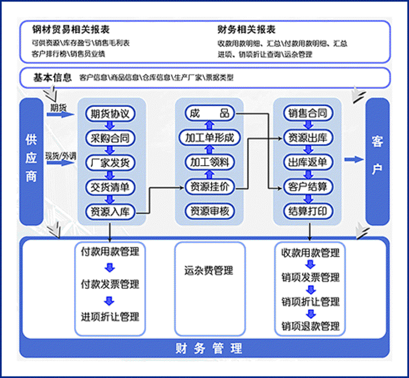 钢铁物联平台:打破传统边界迈向智能制造