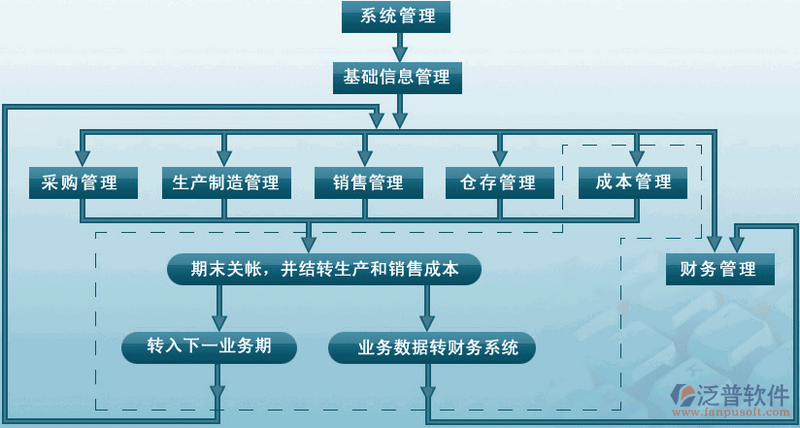 钢贸管理系统