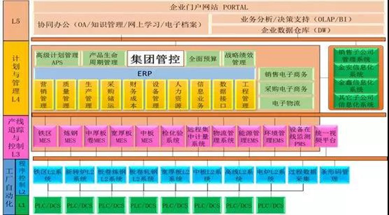钢材ERP系统的定制攻略:选购指南